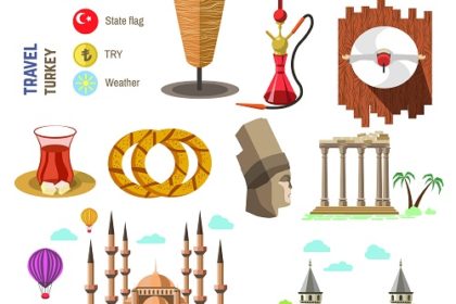 Turkey culture and traditional symbols.